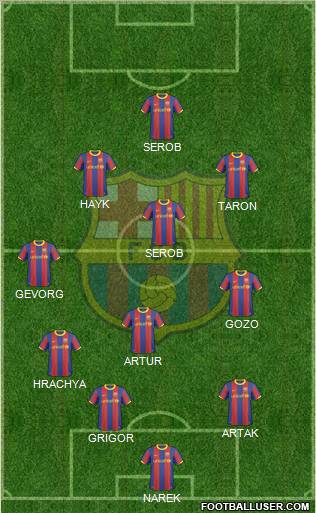 F.C. Barcelona Formation 2011