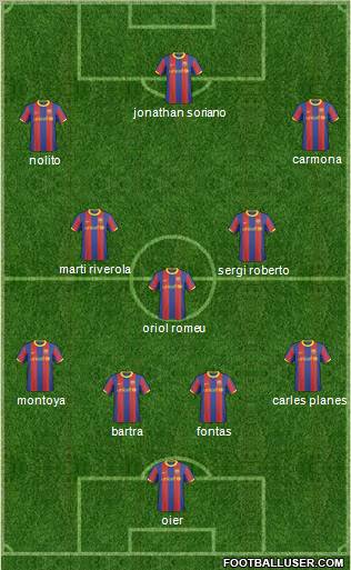 F.C. Barcelona B Formation 2011