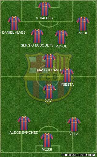 F.C. Barcelona Formation 2011