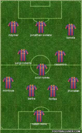 F.C. Barcelona B Formation 2011