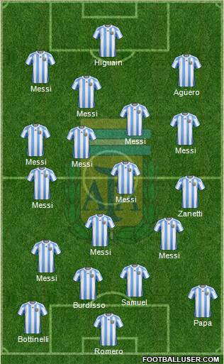 Argentina Formation 2011