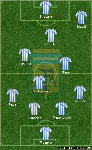 Argentina Formation 2011