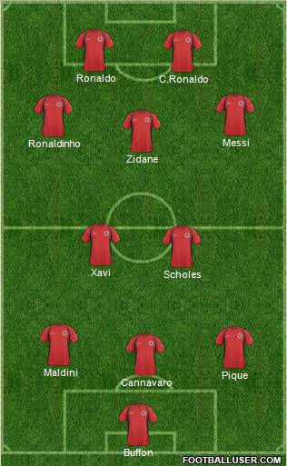 Albania Formation 2011