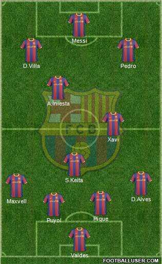 F.C. Barcelona Formation 2011