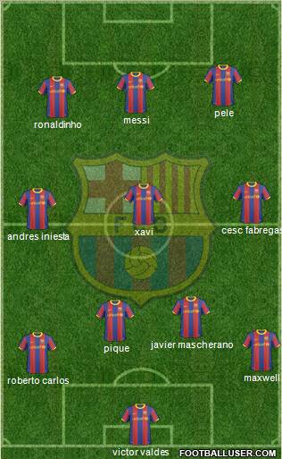 F.C. Barcelona Formation 2011