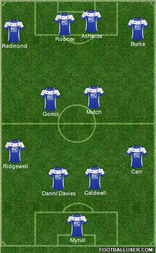 Birmingham City Formation 2011