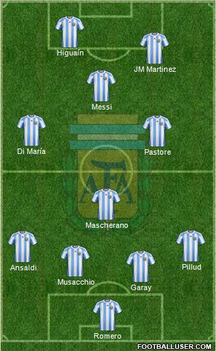 Argentina Formation 2011