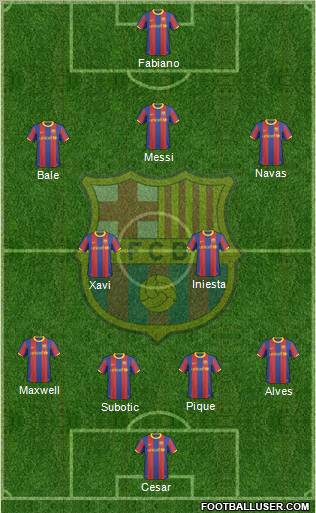 F.C. Barcelona Formation 2011