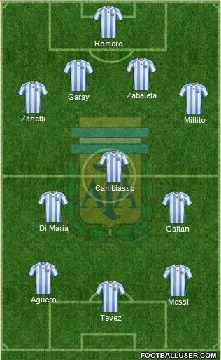 Argentina Formation 2011