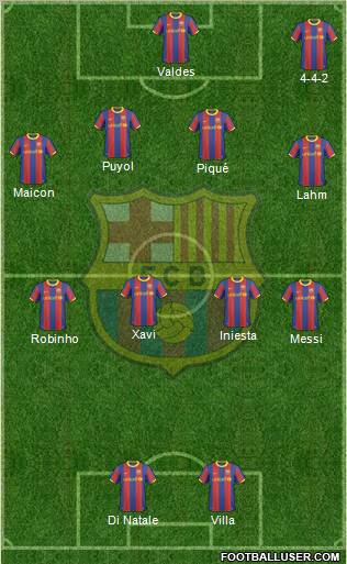 F.C. Barcelona Formation 2011