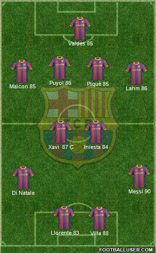 F.C. Barcelona Formation 2011