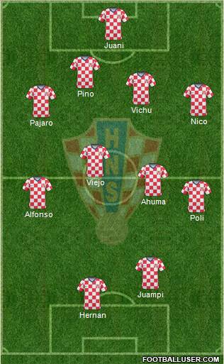 Croatia Formation 2011