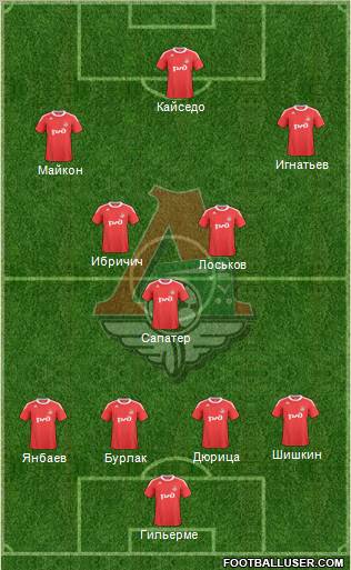 Lokomotiv Moscow Formation 2011