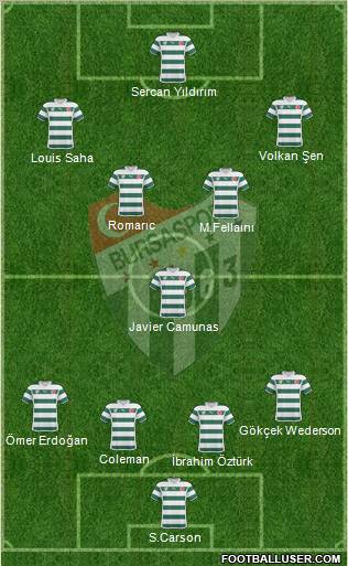 Bursaspor Formation 2011