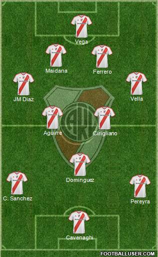 River Plate Formation 2011