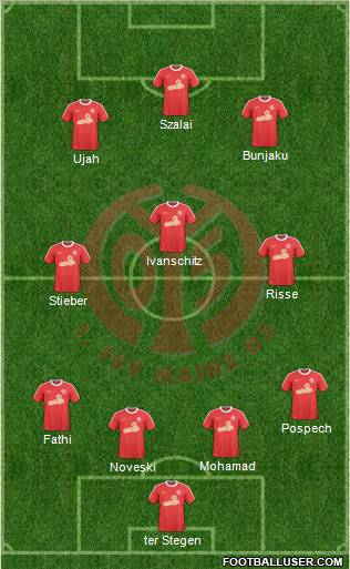 1.FSV Mainz 05 Formation 2011