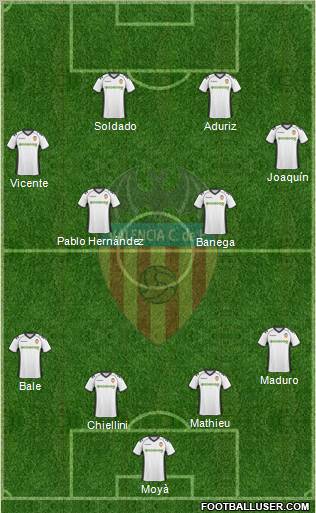 Valencia C.F., S.A.D. Formation 2011