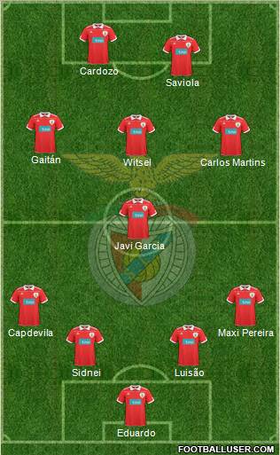 Sport Lisboa e Benfica - SAD Formation 2011