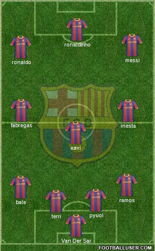 F.C. Barcelona Formation 2011