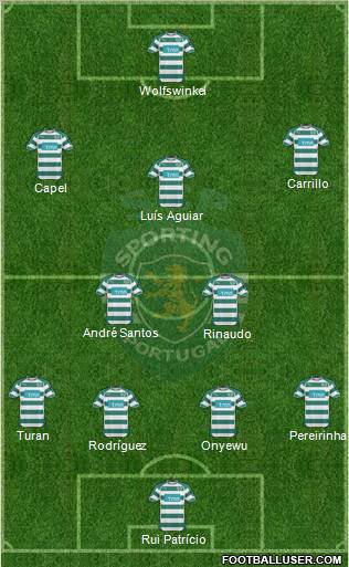 Sporting Clube de Portugal - SAD Formation 2011