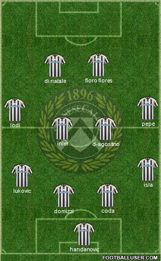 Udinese Formation 2011