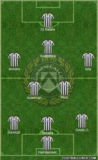 Udinese Formation 2011