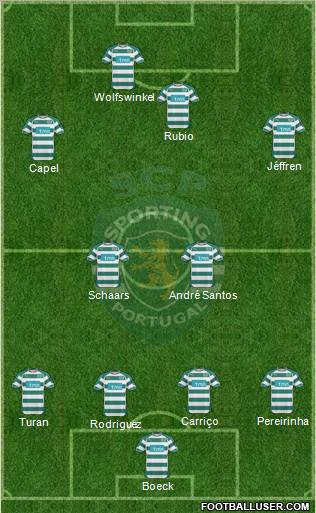 Sporting Clube de Portugal - SAD Formation 2011