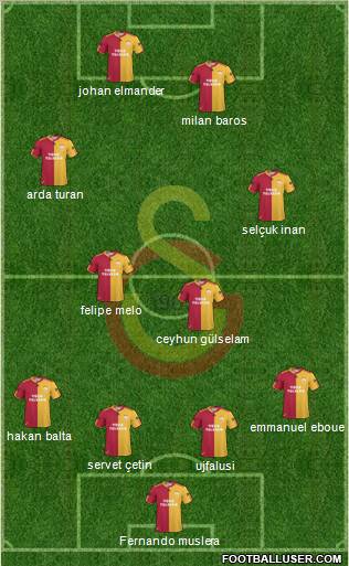 Galatasaray SK Formation 2011