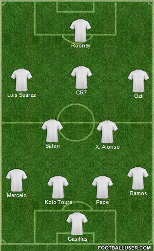 Champions League Team Formation 2011