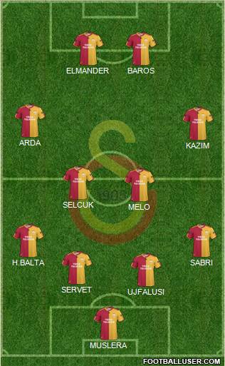 Galatasaray SK Formation 2011