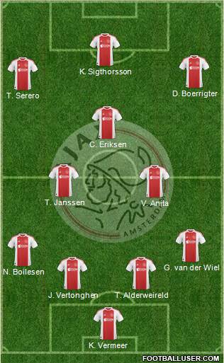 AFC Ajax Formation 2011