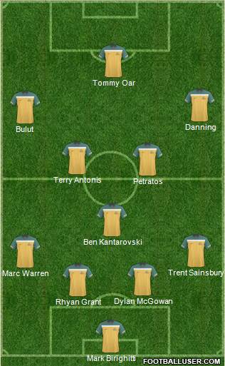 Australia Formation 2011