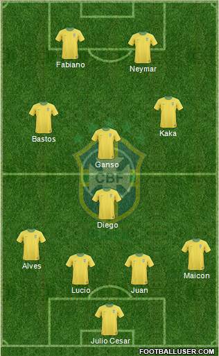 Brazil Formation 2011