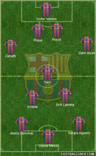 F.C. Barcelona Formation 2011