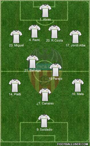 Valencia C.F., S.A.D. Formation 2011