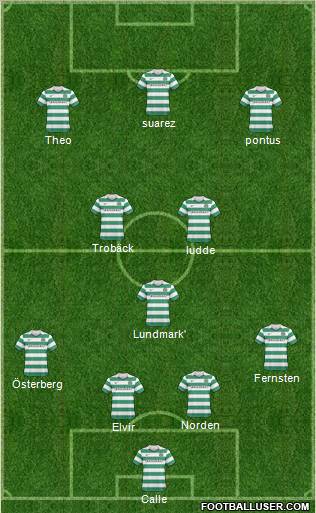 Celtic Formation 2011