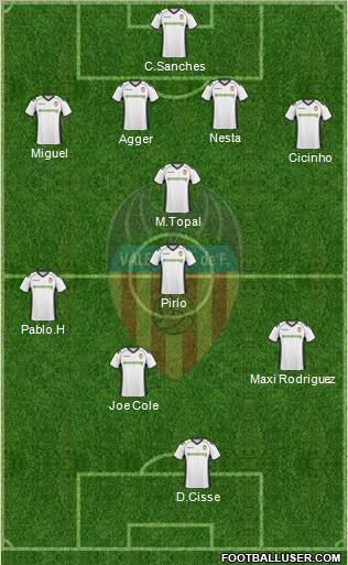 Valencia C.F., S.A.D. Formation 2011