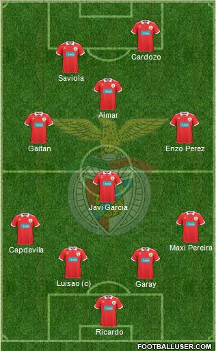 Sport Lisboa e Benfica - SAD Formation 2011