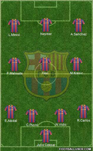 F.C. Barcelona Formation 2011