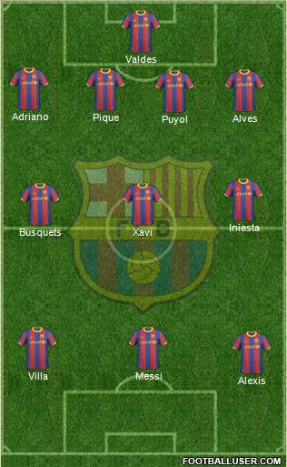 F.C. Barcelona Formation 2011