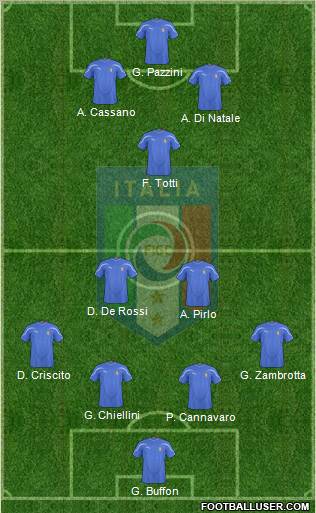 Italy Formation 2011