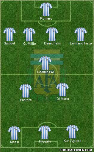 Argentina Formation 2011