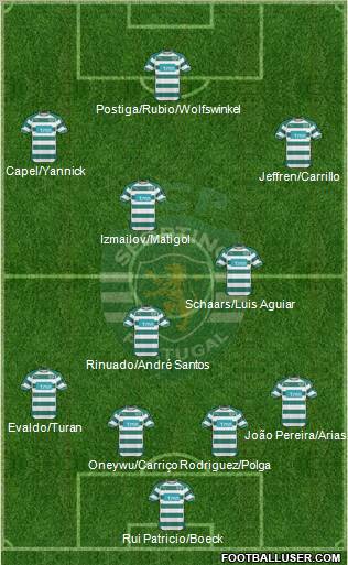 Sporting Clube de Portugal - SAD Formation 2011