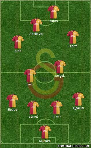 Galatasaray SK Formation 2011