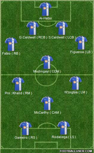 Wigan Athletic Formation 2011