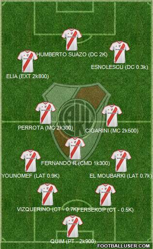 River Plate Formation 2011