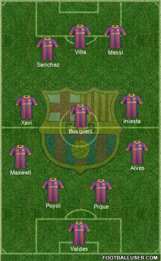 F.C. Barcelona Formation 2011