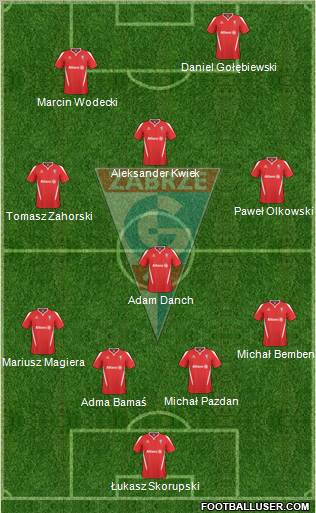 Gornik Zabrze Formation 2011