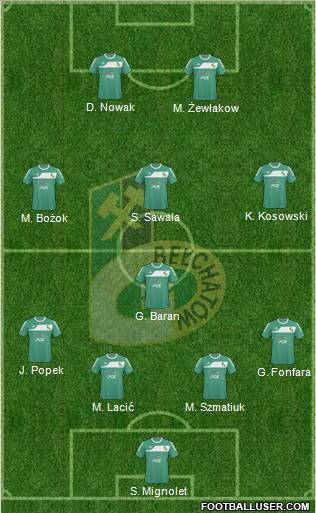 GKS Belchatow Formation 2011