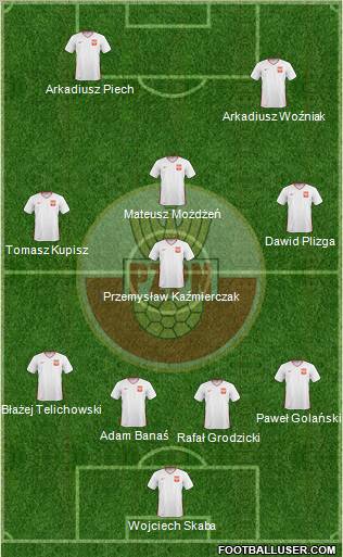 Poland Formation 2011